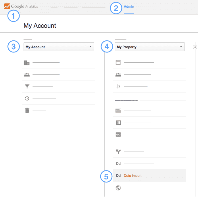 Data import steps: select your account, then property, then click Data Import.