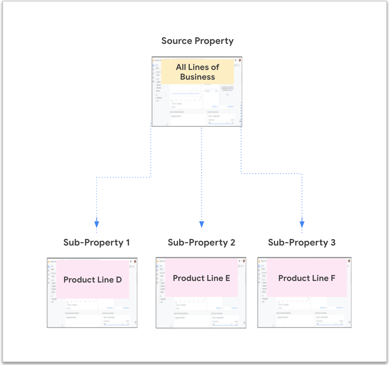 Diagram of a source property with 3 sub-properties