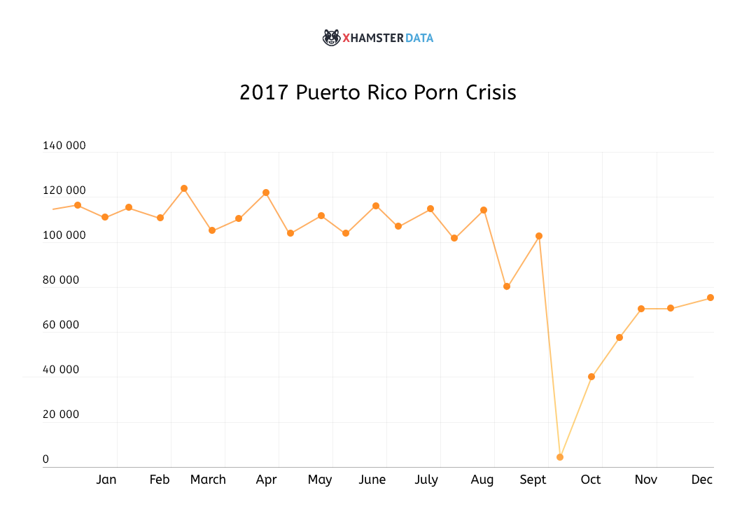 The Puerto Rico Porn Crisis
