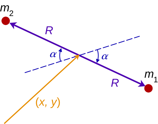 File:Mass matrix rotating dumbbell.svg