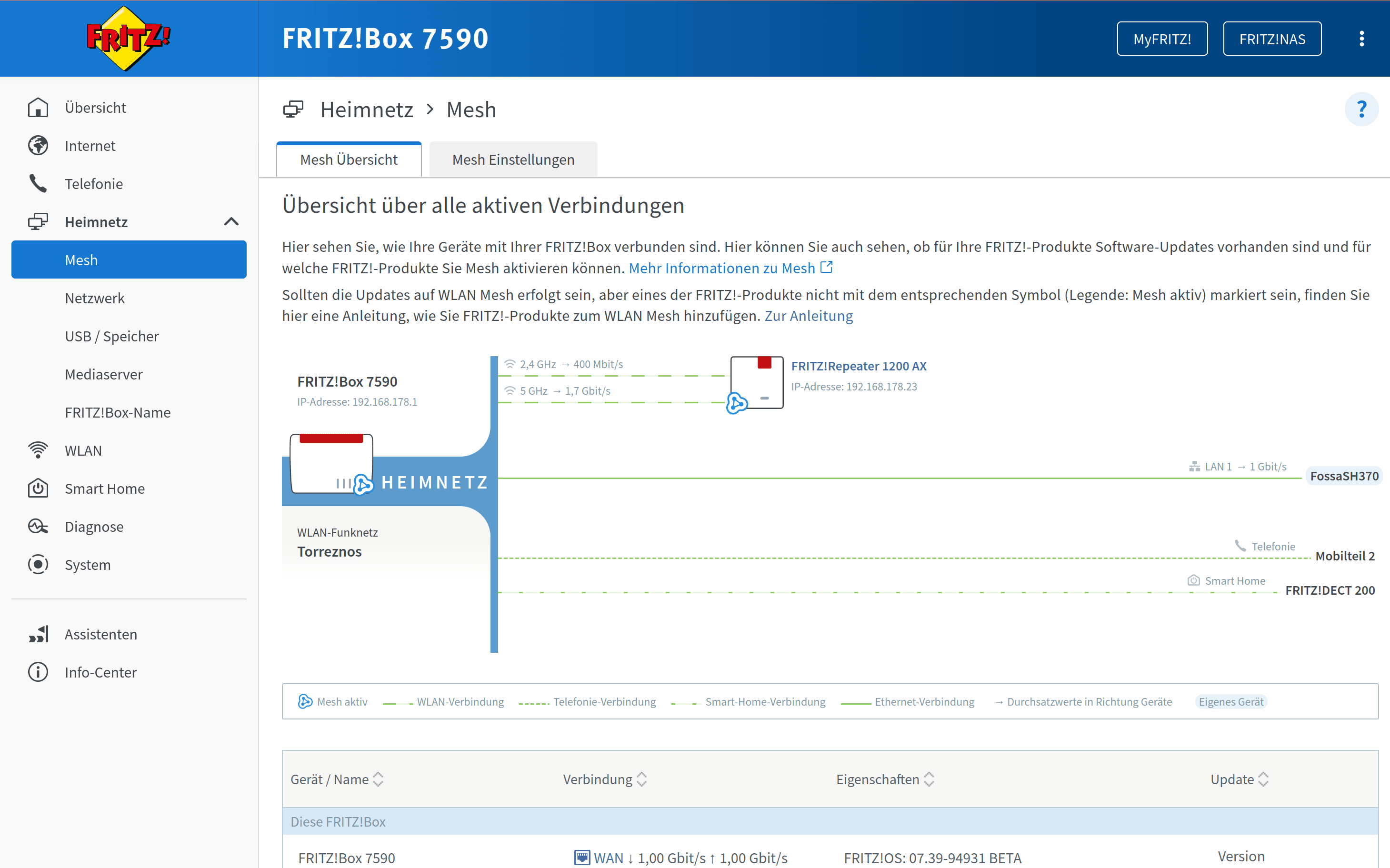 WLAN-Repeater Test: 4.avm Fritzrepeater 1200 Ax Linkrate 1,7mbit Zu Fb7590