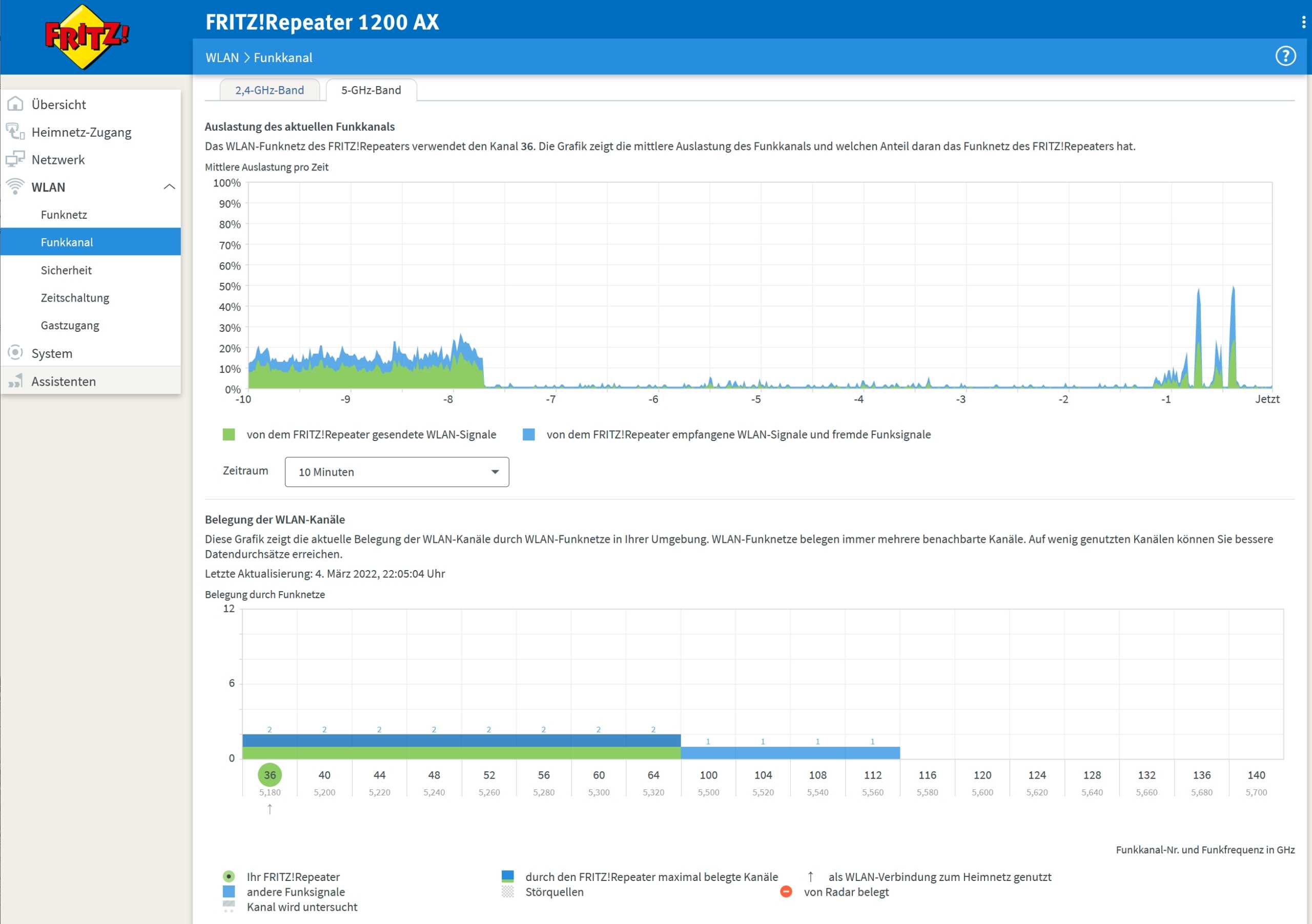 WLAN-Repeater Test: 3.avm Fritzrepeater Ax Webmenü Funkkanal