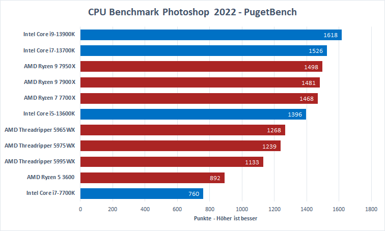 Bildbearbeitung_CPU