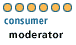 Moderator: Consumer