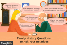 A teenage girl and her grandfather sit at a table with a recording device between them. The girl is asking questions about family history, including "How did you meet your spouse?" and "What world events had the greatest impact on your family?"