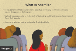 Anomie definition