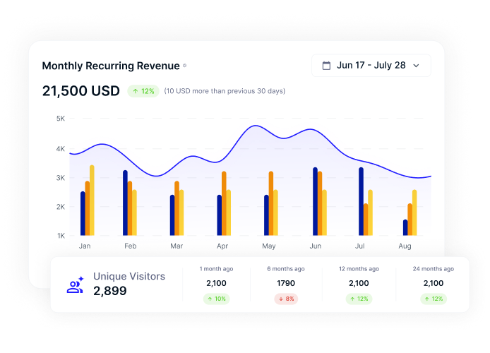 Revenue statistics