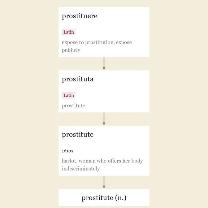Origin and meaning of prostitute
