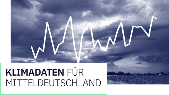 Ein Panorama einer Lanschaft mit Feldern, darüber Wolkenfelder, die sich zu einem Gewitter formen. Darüber ein nicht näher bezeichnetes Liniendiagramm.