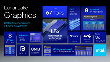 Intel Xe2 graphics launch at Computex 2024