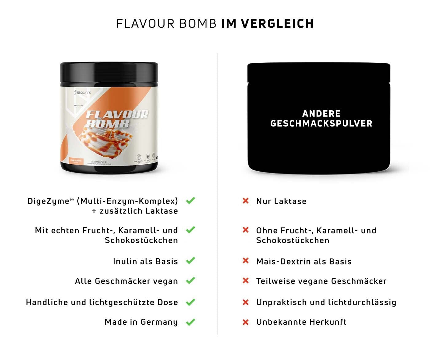 Flavor Bomb Vergleich