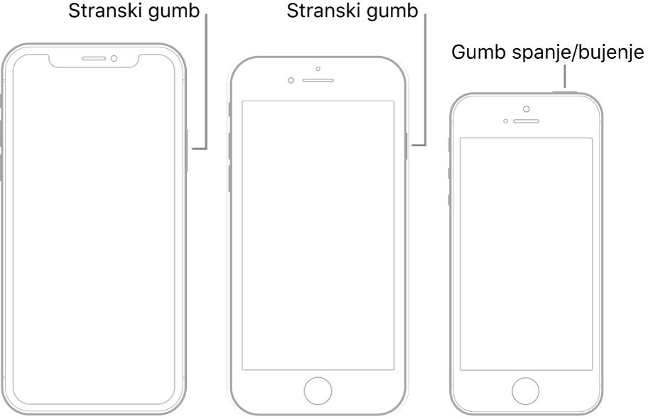 Stranski gumb ali gumb spanje/bujenje treh različnih modelov iPhona.