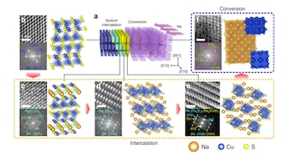 Kaist-Forschungsinstitut, Südkorea: Durchbruch bei Natrium-Ionen-Batterie: Hybrid-Akku orienitiert sich an Superkondensator