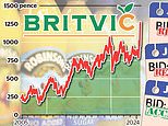 Jobs threat: Britvic, which owns Robinsons squash and soft drink Tango, backed a £13.15 a share bid from Carlsberg