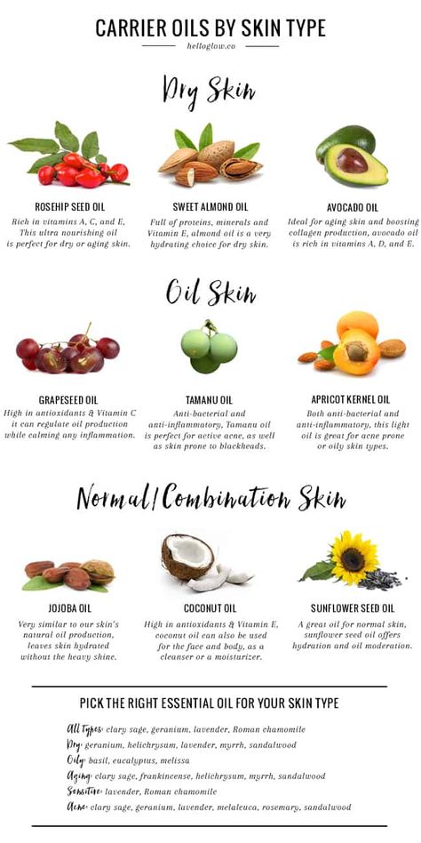 Serum, Essential Oil Blends, Skin Treatments, Homemade Beauty Products, Essential Oils, Natural Remedies, Oils For Skin, Natural Skin Care, Oils