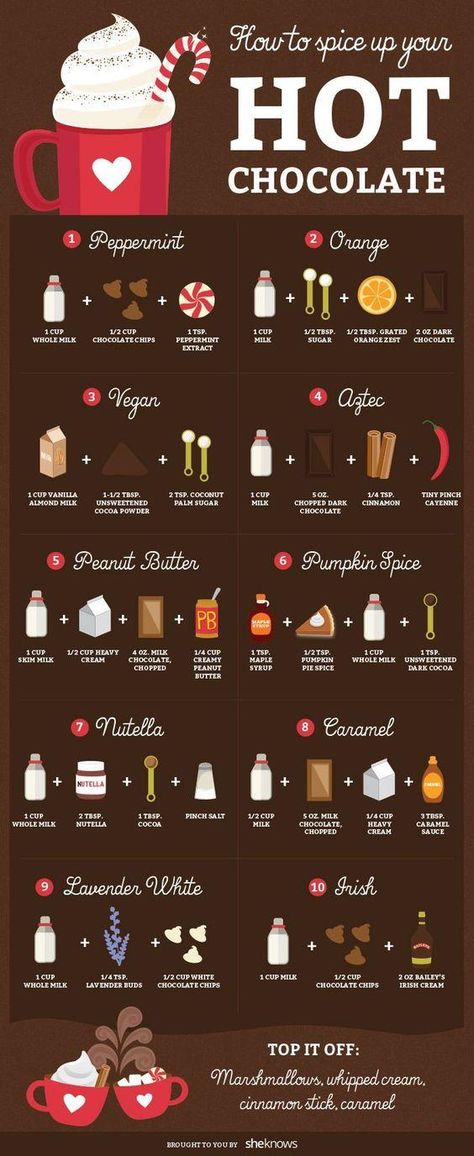 How to make a party-perfect hot chocolate station | December-2018 | tulsapeople.com Dessert, Snacks, Coffee Recipes, Starbucks Recipes, Smoothies, Hot Chocolate Recipes, Hot Chocolate Bars, Chocolate Recipes, Yummy Drinks