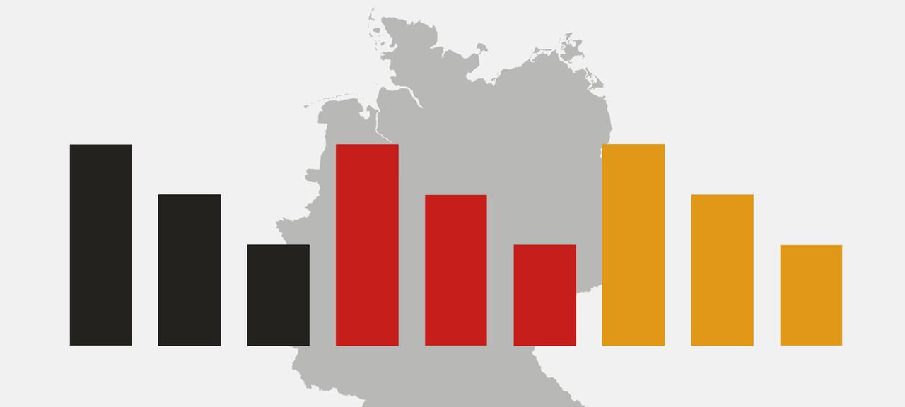 DeutschlandTrend