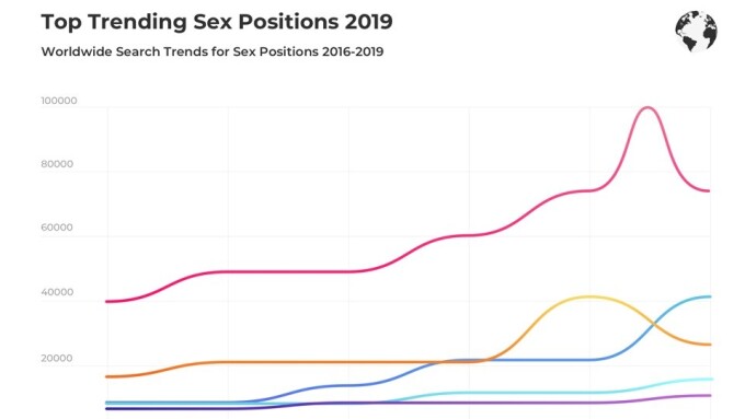 xHamster Reveals Valentine's Sex Study Data