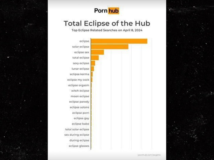 Eclipse Pornhub 2