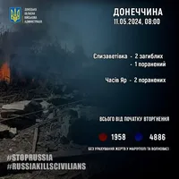 На Донеччині окупанти вбили двох мешканців, а троє - отримали поранення 