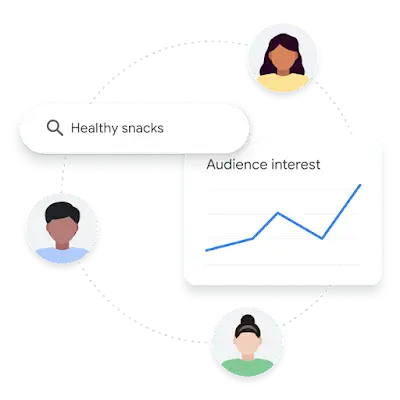 Illustration of 3 users around 1 search query to show their differences and a line graph representing audience interest.
