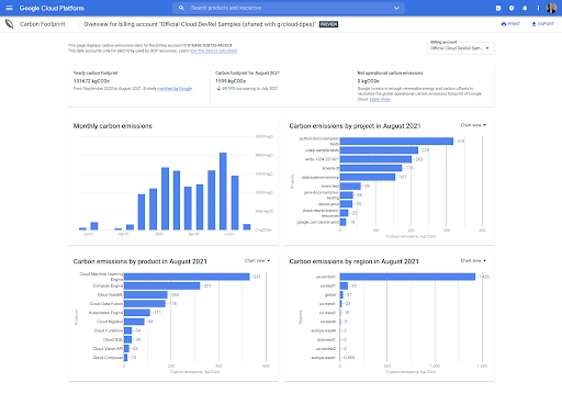 immagine dashboard