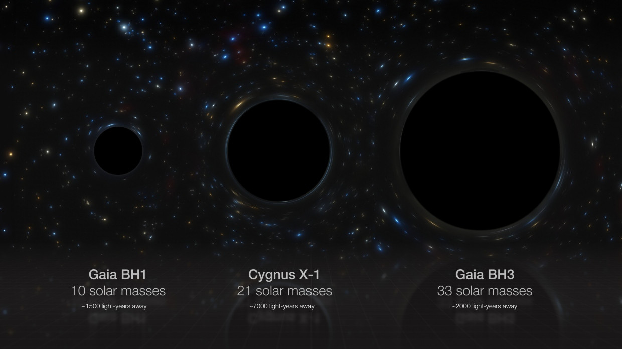 Illustration dreier stellarer Schwarzer Löcher in der Milchstraße. Cygnus X-1 allerdings ist in Wahrheit von gleißender Materiescheibe umgeben.