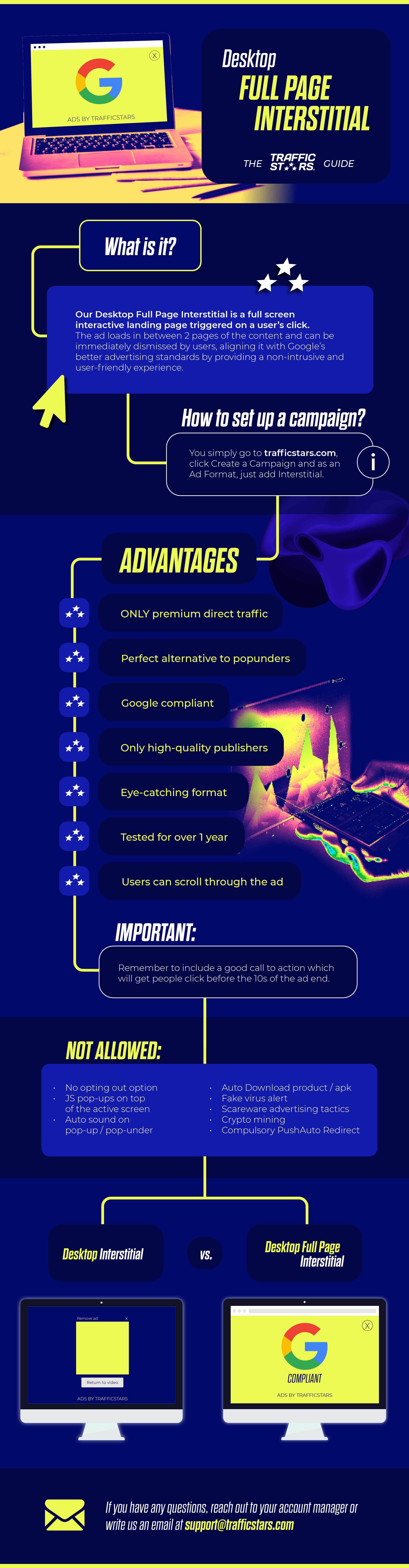 Full Page Desktop Interstitial infographic