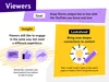 YouTube Shorts Viewer infographic