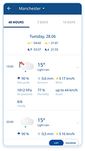 England_Detailed_Forecast_blaue-flat-device-darstellung.png